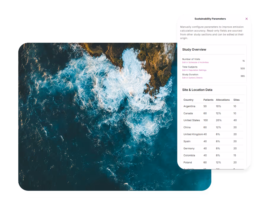 Aerial view of ocean waves crashing against a rocky shoreline, overlaid with a floating user interface panel titled “Sustainability Parameters” showing clinical study data, including study overview metrics and a table of site and location data by country.
